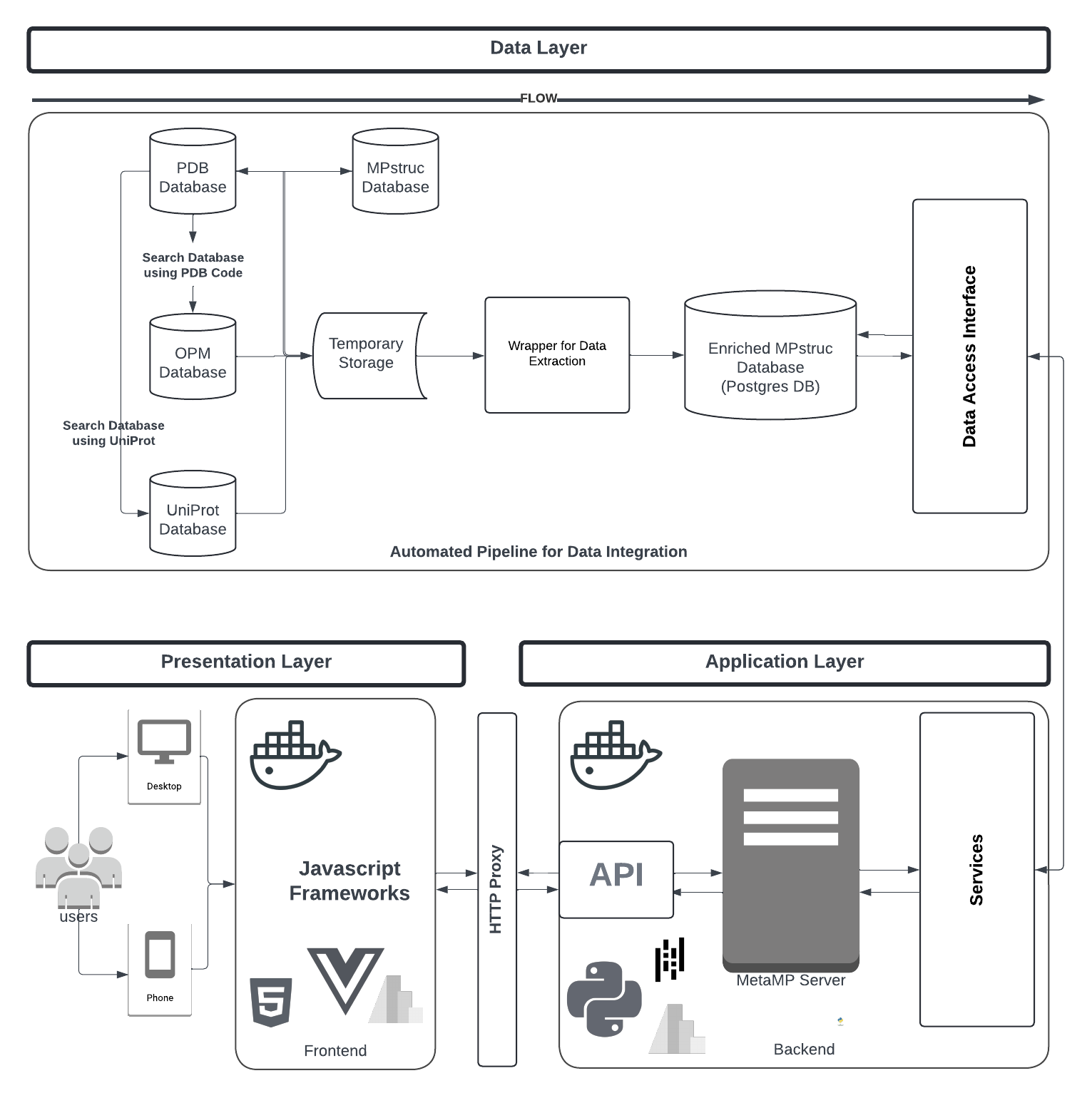 MetaMP architecture diagram.